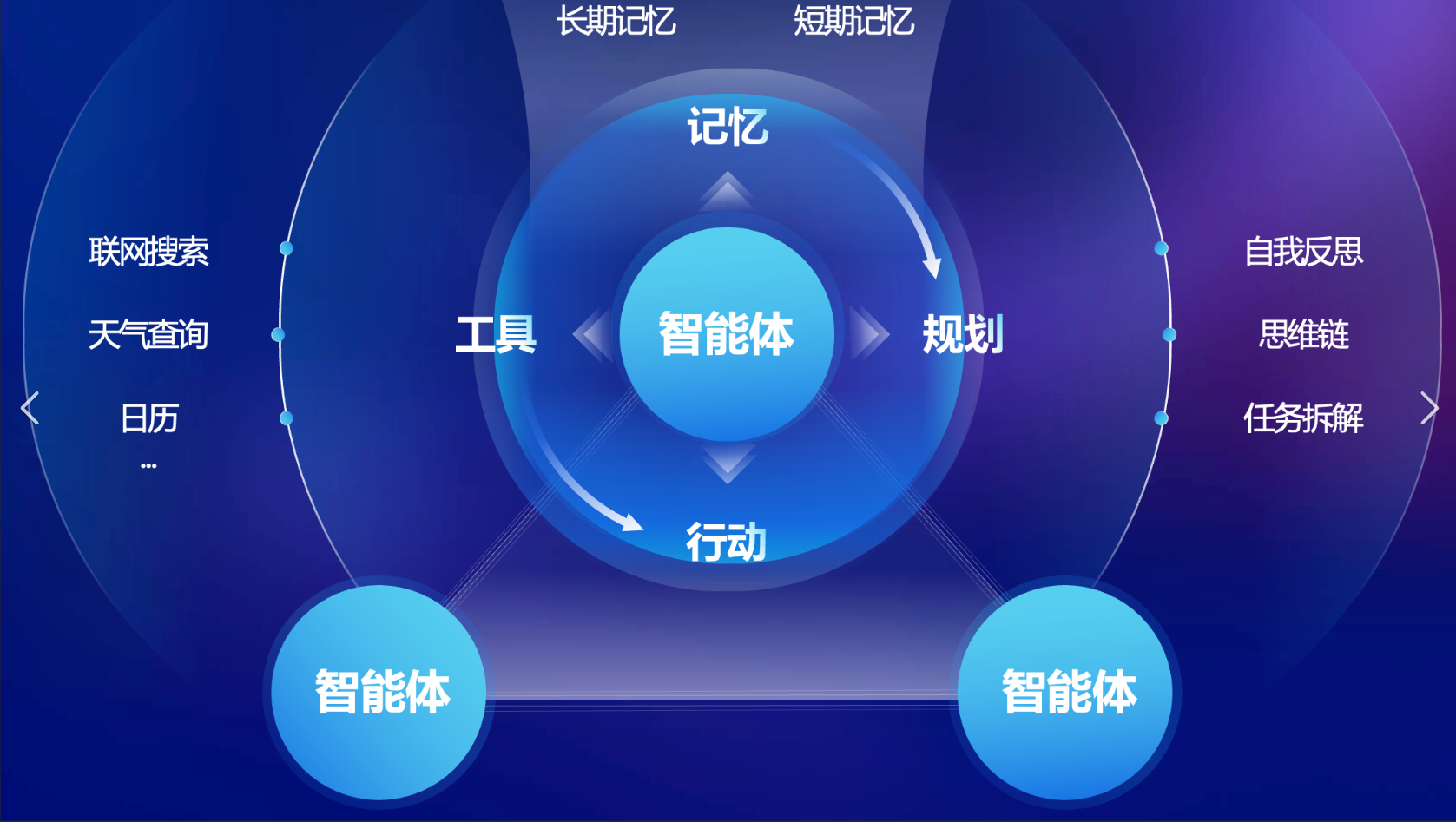 从 Subagent 到 Agent OS：我越来越不相信“一个 Agent 搞定一切”这件事
